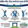 भारत बनाम जिम्बाब्वे टी20 वर्ल्ड कप 2026 India vs Zimbabwe T20 World Cup 2026